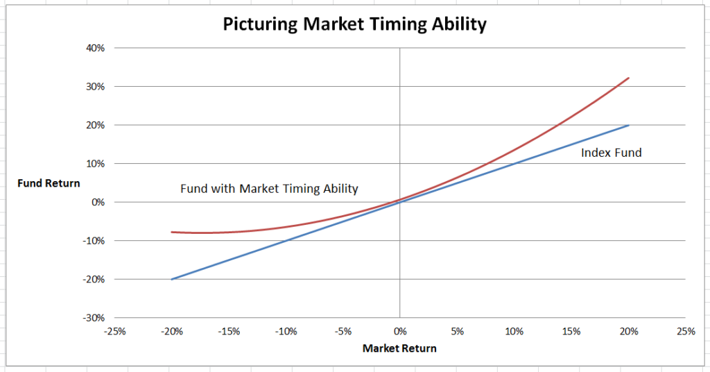 PicturingMarketTiming
