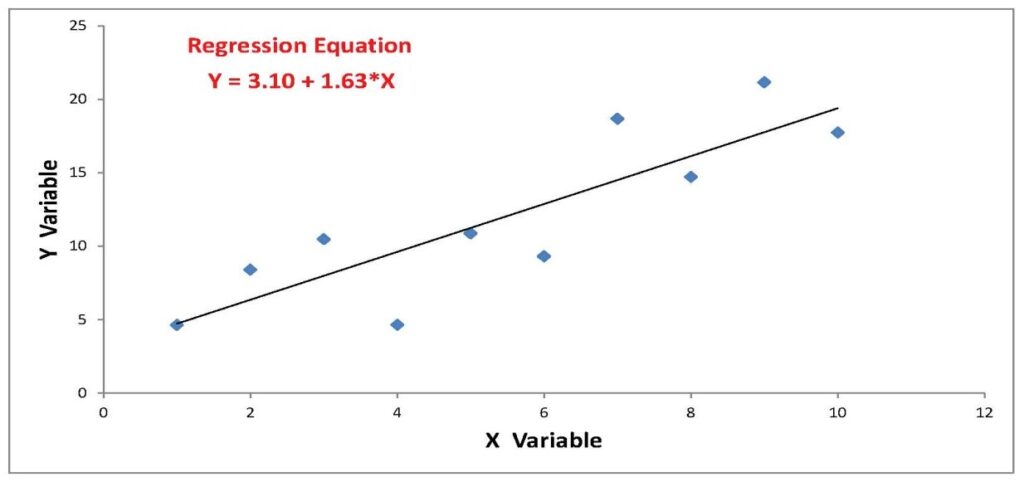 outliers1