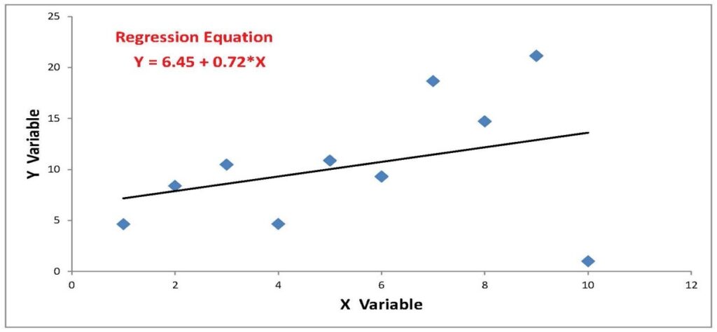 outliers2