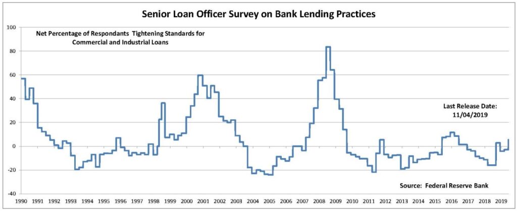 plot_loanBlog