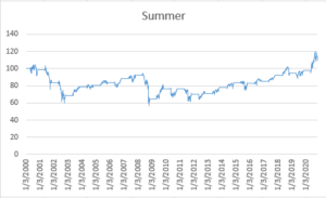 summer2