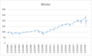winter2