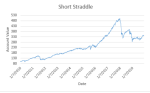 straddle